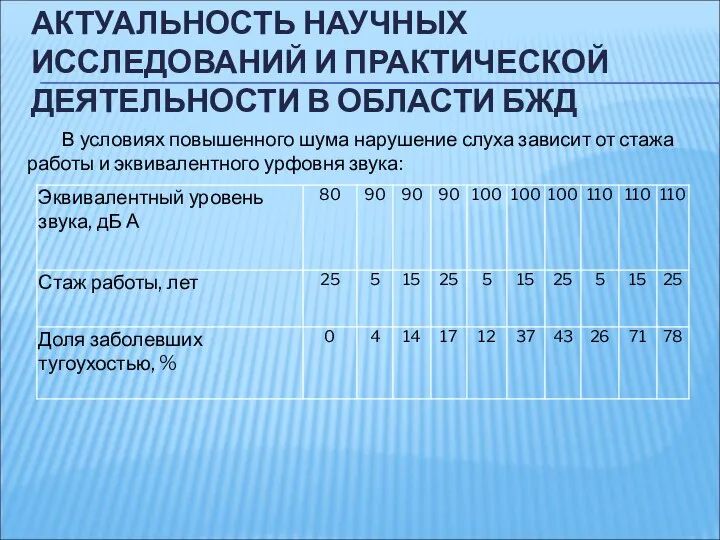 АКТУАЛЬНОСТЬ НАУЧНЫХ ИССЛЕДОВАНИЙ И ПРАКТИЧЕСКОЙ ДЕЯТЕЛЬНОСТИ В ОБЛАСТИ БЖД В условиях