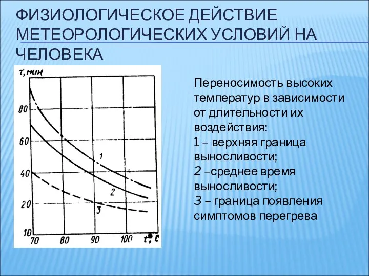 ФИЗИОЛОГИЧЕСКОЕ ДЕЙСТВИЕ МЕТЕОРОЛОГИЧЕСКИХ УСЛОВИЙ НА ЧЕЛОВЕКА Переносимость высоких температур в зависимости