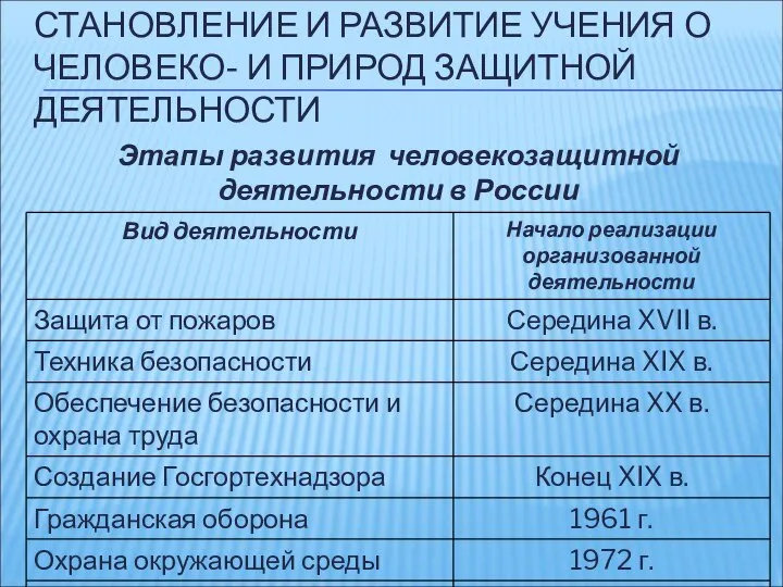 СТАНОВЛЕНИЕ И РАЗВИТИЕ УЧЕНИЯ О ЧЕЛОВЕКО- И ПРИРОД ЗАЩИТНОЙ ДЕЯТЕЛЬНОСТИ