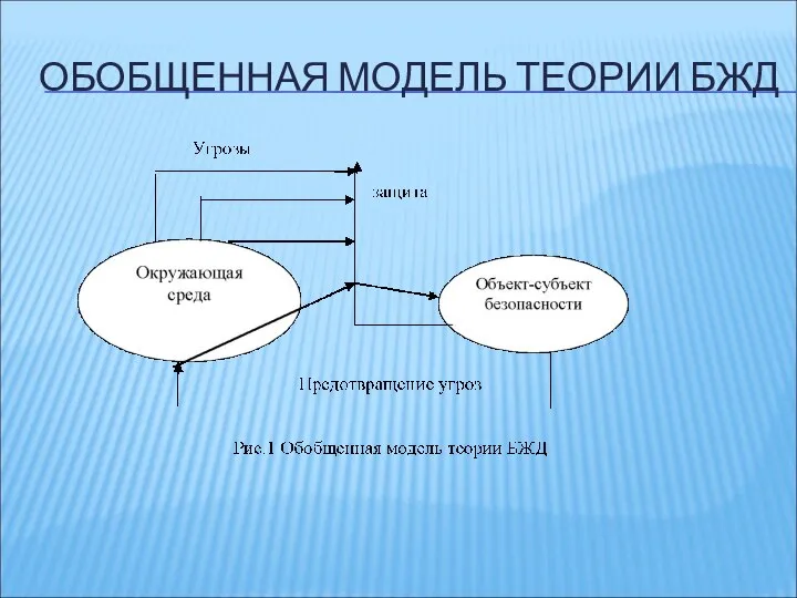 ОБОБЩЕННАЯ МОДЕЛЬ ТЕОРИИ БЖД