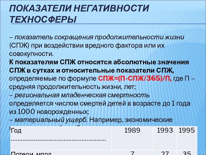 ПОКАЗАТЕЛИ НЕГАТИВНОСТИ ТЕХНОСФЕРЫ – показатель сокращения продолжительности жизни (СПЖ) при воздействии