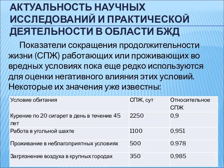 АКТУАЛЬНОСТЬ НАУЧНЫХ ИССЛЕДОВАНИЙ И ПРАКТИЧЕСКОЙ ДЕЯТЕЛЬНОСТИ В ОБЛАСТИ БЖД Показатели сокращения