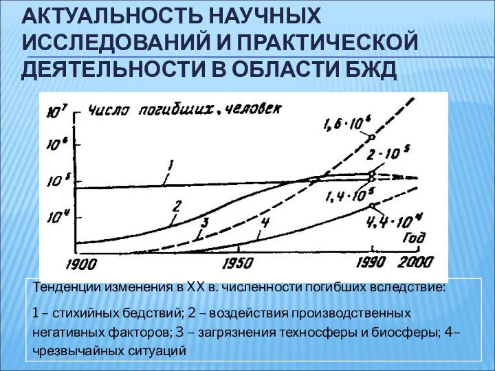 АКТУАЛЬНОСТЬ НАУЧНЫХ ИССЛЕДОВАНИЙ И ПРАКТИЧЕСКОЙ ДЕЯТЕЛЬНОСТИ В ОБЛАСТИ БЖД