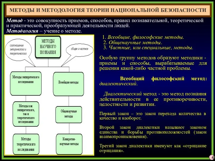 1. Всеобщие, философские методы. 2. Общенаучные методы. 3. Частные, или специальные,