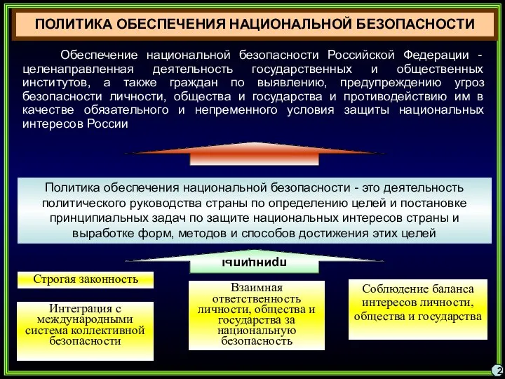 2 Обеспечение национальной безопасности Российской Федерации - целенаправленная деятельность государственных и