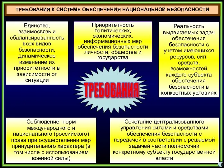 8 ТРЕБОВАНИЯ К СИСТЕМЕ ОБЕСПЕЧЕНИЯ НАЦИОНАЛЬНОЙ БЕЗОПАСНОСТИ Сочетание централизованного управления силами