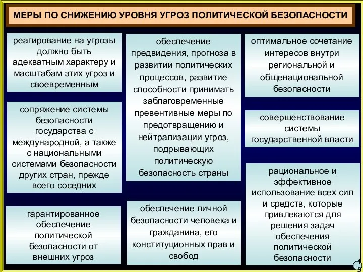 МЕРЫ ПО СНИЖЕНИЮ УРОВНЯ УГРОЗ ПОЛИТИЧЕСКОЙ БЕЗОПАСНОСТИ реагирование на угрозы должно