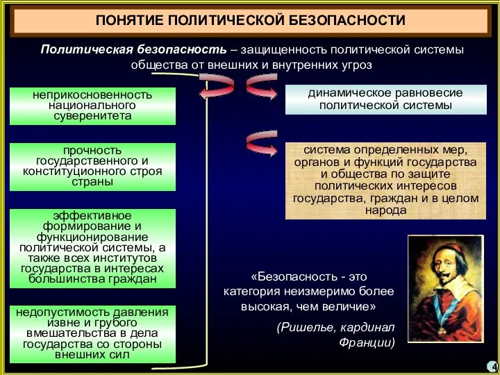 ПОНЯТИЕ ПОЛИТИЧЕСКОЙ БЕЗОПАСНОСТИ неприкосновенность национального суверенитета динамическое равновесие политической системы 4