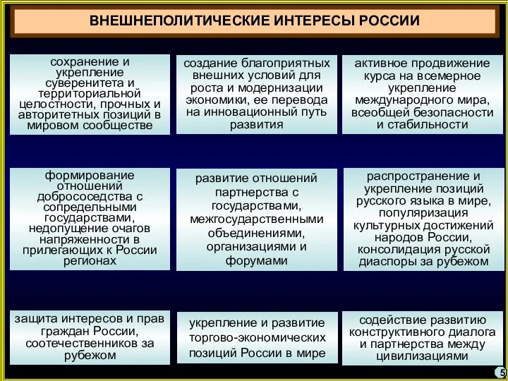 ВНЕШНЕПОЛИТИЧЕСКИЕ ИНТЕРЕСЫ РОССИИ сохранение и укрепление суверенитета и территориальной целостности, прочных