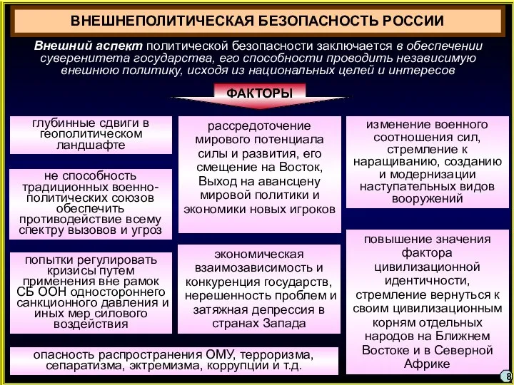 ВНЕШНЕПОЛИТИЧЕСКАЯ БЕЗОПАСНОСТЬ РОССИИ глубинные сдвиги в геополитическом ландшафте рассредоточение мирового потенциала