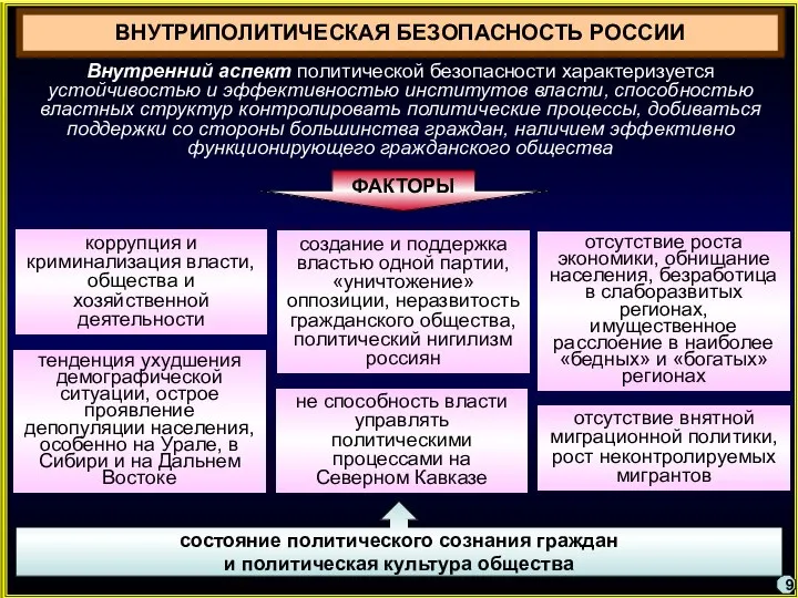 ВНУТРИПОЛИТИЧЕСКАЯ БЕЗОПАСНОСТЬ РОССИИ коррупция и криминализация власти, общества и хозяйственной деятельности