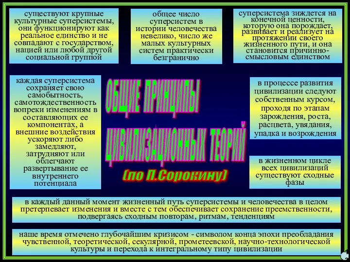 13 ОБЩИЕ ПРИНЦИПЫ ЦИВИЛИЗАЦИОННЫХ ТЕОРИЙ существуют крупные культурные суперсистемы, они функционируют