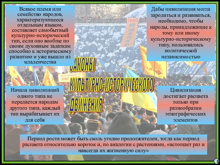 ЗАКОНЫ КУЛЬТУРНО-ИСТОРИЧЕСКОГО ДВИЖЕНИЯ 8 Всякое племя или семейство народов, характеризующееся отдельным