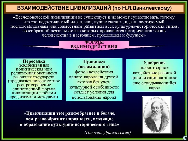 ВЗАИМОДЕЙСТВИЕ ЦИВИЛИЗАЦИЙ (по Н.Я.Данилевскому) «Всечеловеческой цивилизации не существует и не может