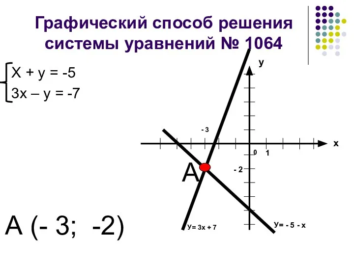 Графический способ решения системы уравнений № 1064 Х + у =