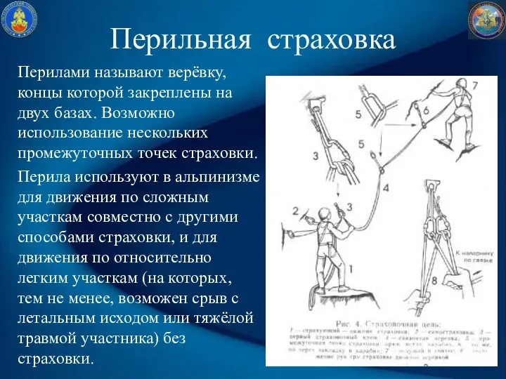 Перильная страховка Перилами называют верёвку, концы которой закреплены на двух базах.