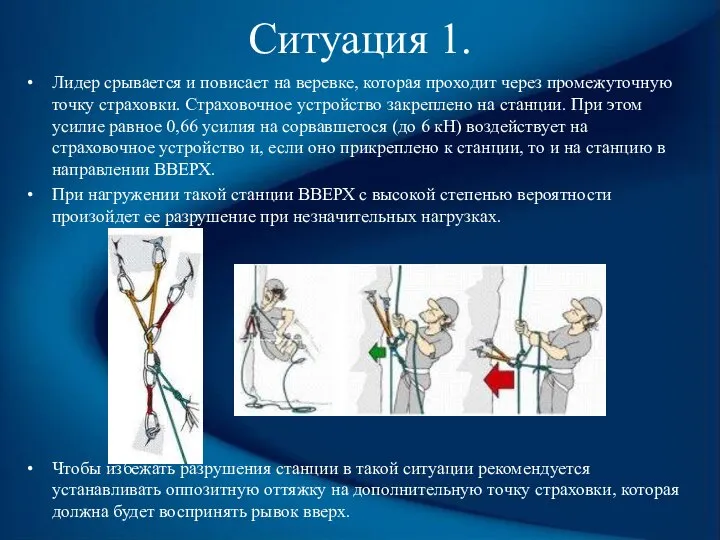 Ситуация 1. Лидер срывается и повисает на веревке, которая проходит через