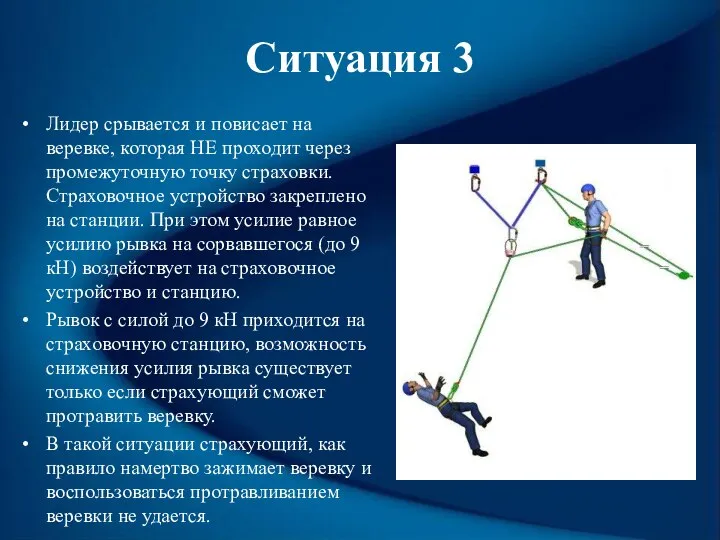 Ситуация 3 Лидер срывается и повисает на веревке, которая НЕ проходит