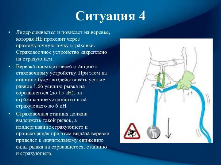 Ситуация 4 Лидер срывается и повисает на веревке, которая НЕ проходит