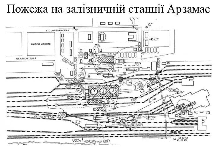 Пожежа на залізничній станції Арзамас