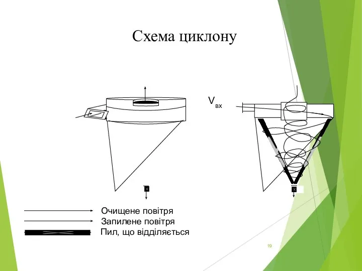 Схема циклону