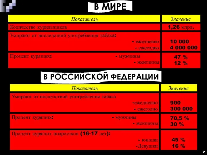 В МИРЕ В РОССИЙСКОЙ ФЕДЕРАЦИИ 2