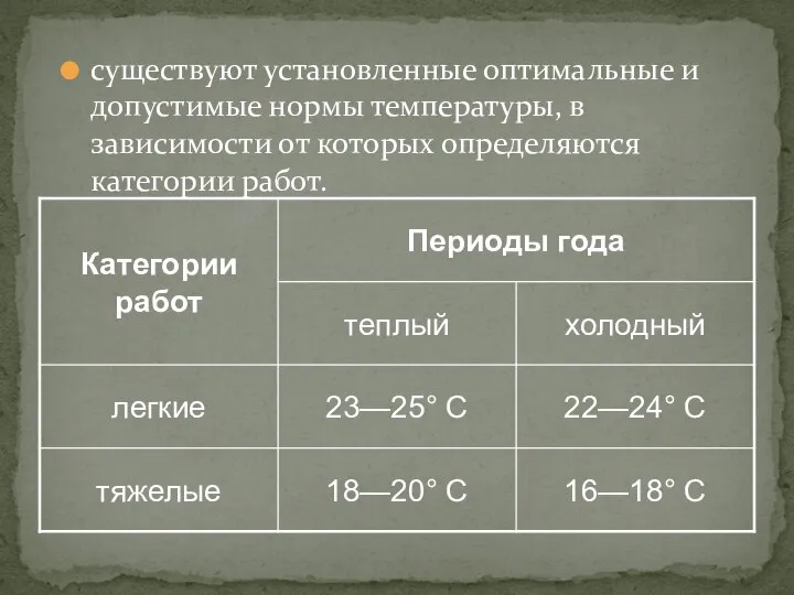 существуют установленные оптимальные и допустимые нормы температуры, в зависимости от которых определяются категории работ.