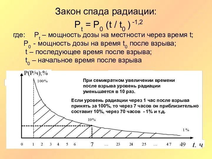 Закон спада радиации: Рt = Р0 (t / t0 ) -1,2