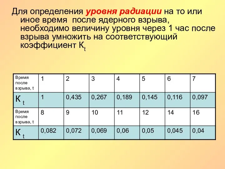 Для определения уровня радиации на то или иное время после ядерного