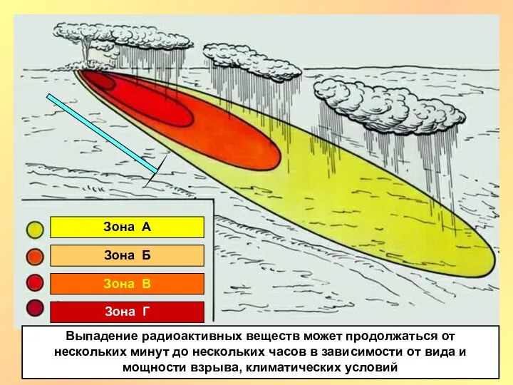 Выпадение радиоактивных веществ может продолжаться от нескольких минут до нескольких часов