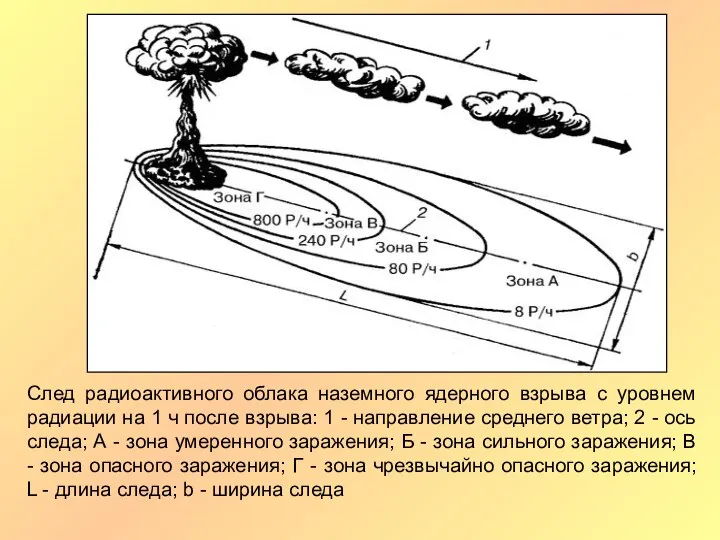 След радиоактивного облака наземного ядерного взрыва с уровнем радиации на 1