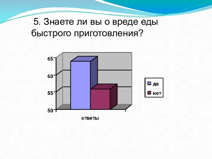 5. Знаете ли вы о вреде еды быстрого приготовления?