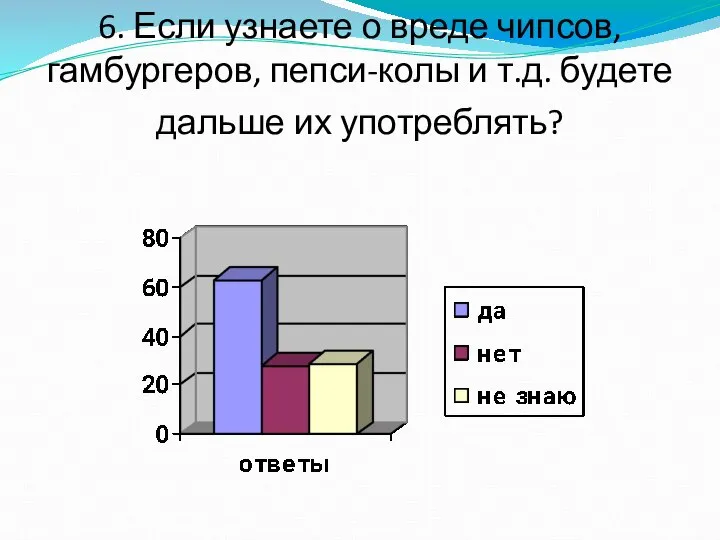 6. Если узнаете о вреде чипсов, гамбургеров, пепси-колы и т.д. будете дальше их употреблять?