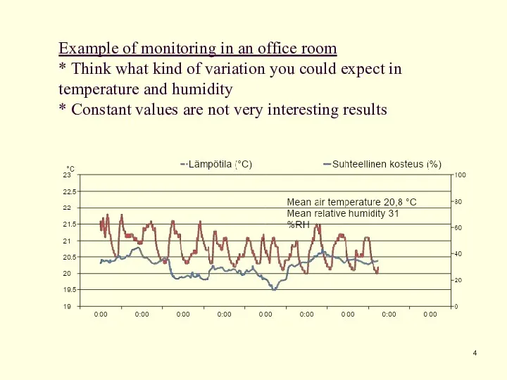 Example of monitoring in an office room * Think what kind