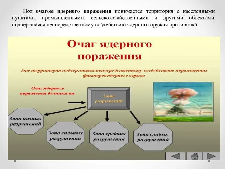 Под очагом ядерного поражения понимается территория с населенными пунктами, промышленными, сельскохозяйственными