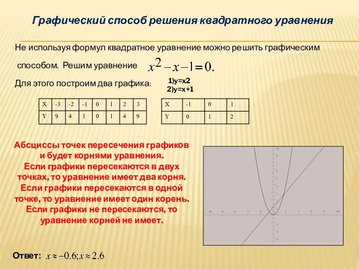 Графический способ решения квадратного уравнения Не используя формул квадратное уравнение можно