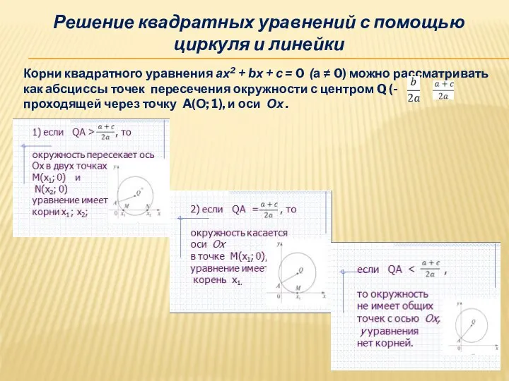 Решение квадратных уравнений с помощью циркуля и линейки Корни квадратного уравнения