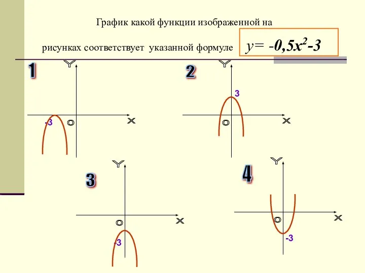 График какой функции изображенной на рисунках соответствует указанной формуле у= -0,5х2-3