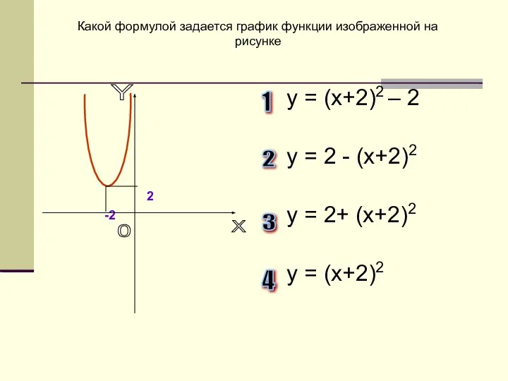 2 -2 у = (х+2)2 – 2 у = 2 -