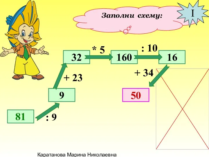 Каратанова Марина Николаевна Заполни схему: 81 9 32 50 160 16