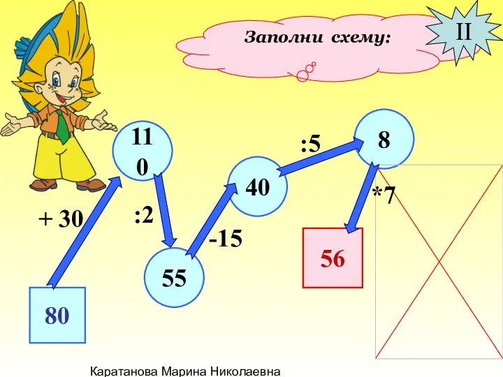 Каратанова Марина Николаевна Заполни схему: II 80 55 110 40 8