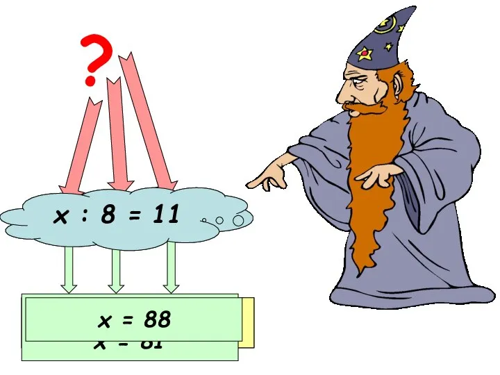 х : 9 = 9 ? Неизвестное делимое Делитель Частное х