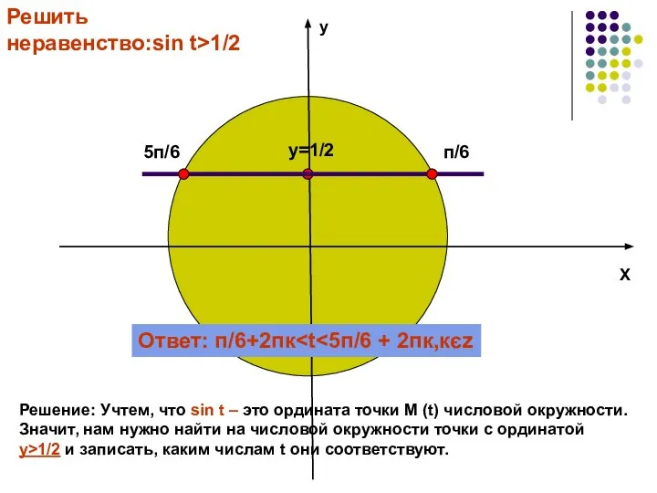 у Х Решить неравенство:sin t>1/2 Решение: Учтем, что sin t –