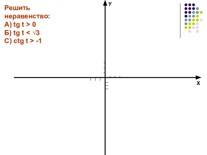 Х У Решить неравенство: А) tg t > 0 Б) tg