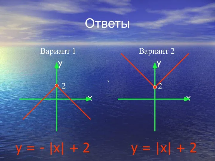 Ответы Вариант 1 y 2 x Вариант 2 y 2 x