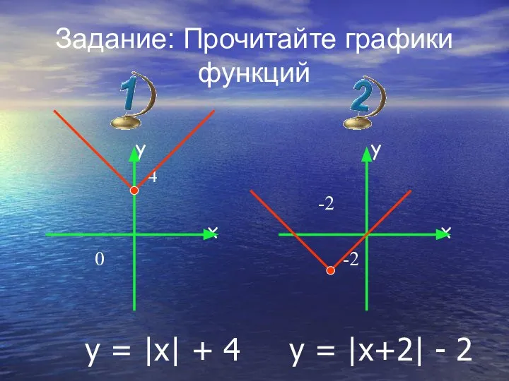 Задание: Прочитайте графики функций y 4 x 0 y -2 x