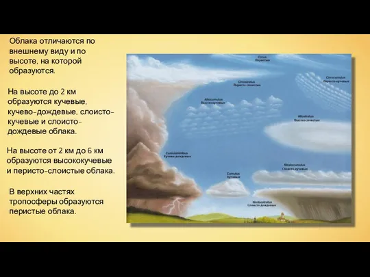 Облака отличаются по внешнему виду и по высоте, на которой образуются.