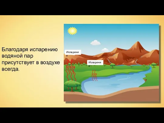 Испарение Благодаря испарению водяной пар присутствует в воздухе всегда. Испарение