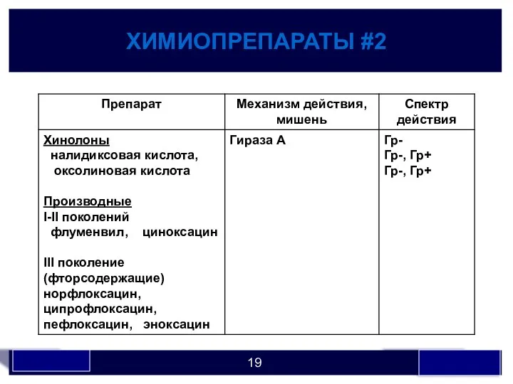 ХИМИОПРЕПАРАТЫ #2