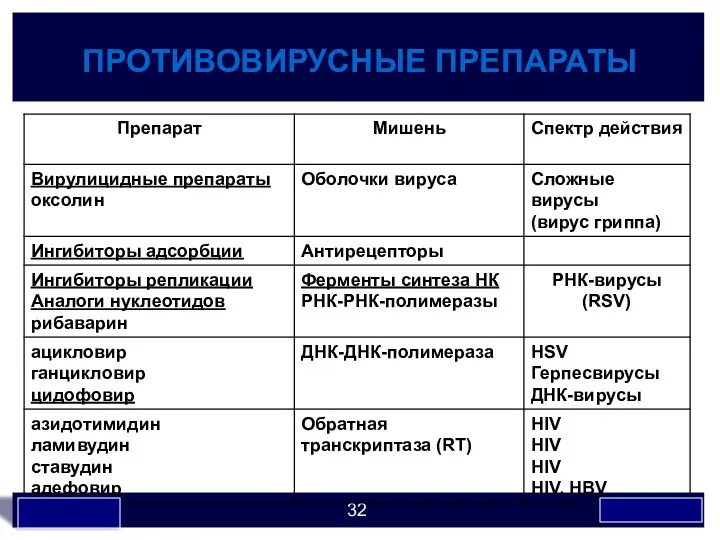 ПРОТИВОВИРУСНЫЕ ПРЕПАРАТЫ